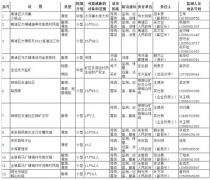 澳门众利棋牌官网滁州市政府发文 部分区域存在这些风险